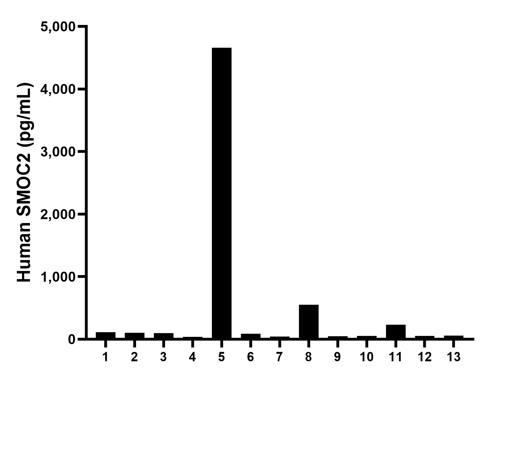 Sample test of MP00228-1